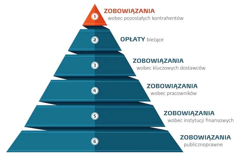 Windykacja co może zrobić: Jakie działania podejmuje firma windykacyjna? Windykacja co może zrobić: Jakie działania podejmuje firma windykacyjna?