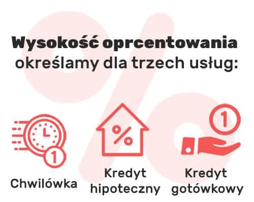 KPO jakie oprocentowanie: poznaj stawki i warunki pożyczek