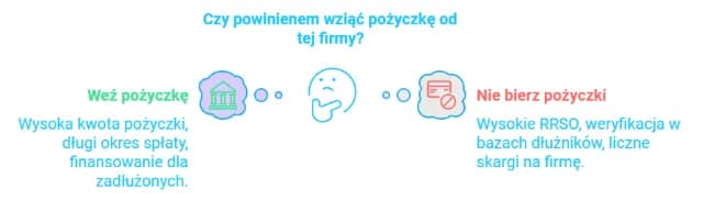 Profi Credit jakie oprocentowanie – poznaj ukryte koszty pożyczek