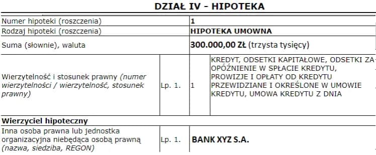 Jak sprawdzić czy hipoteka jest obciążona i uniknąć nieprzyjemności