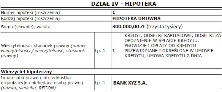 Jak sprawdzić czy hipoteka jest obciążona i uniknąć nieprzyjemności