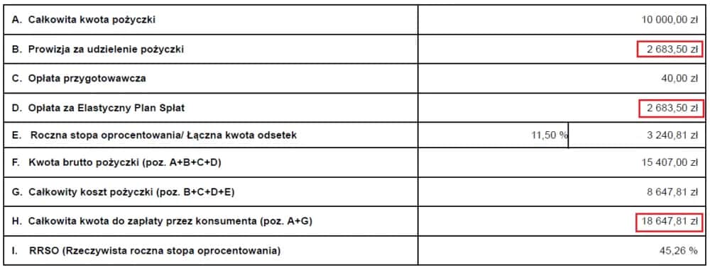 Ile można mieć pożyczek w Providencie? Odkryj zasady i ograniczenia