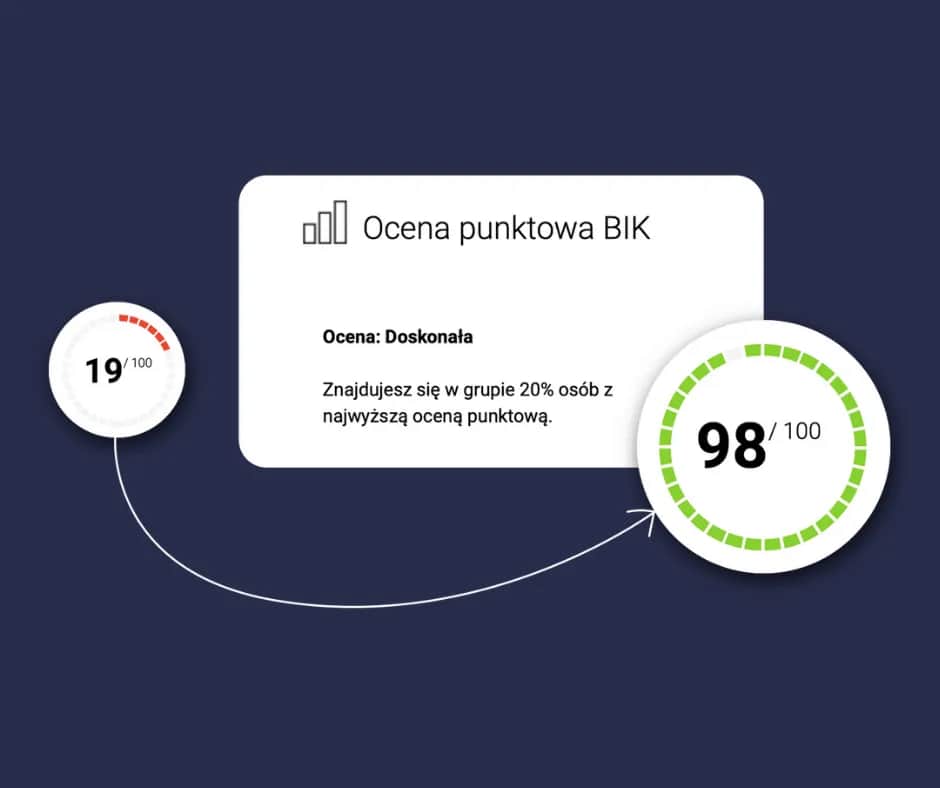 Jak wyczyścić BIK z chwilówek i poprawić swoją zdolność kredytową