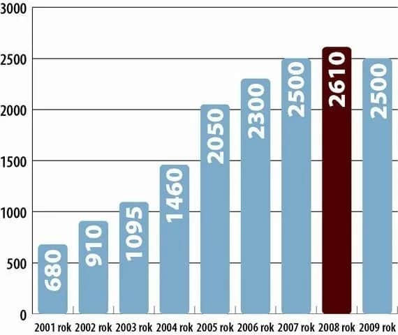 Ile można zarobić na stacji LPG? Zaskakujące zyski i koszty inwestycji