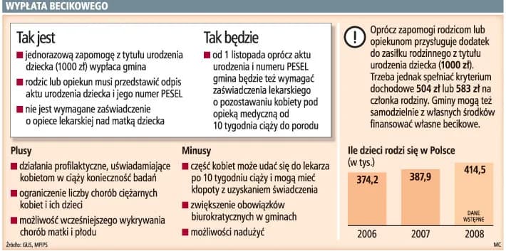 Becikowe: Kiedy składać? Nie przegap 12-miesięcznego terminu!