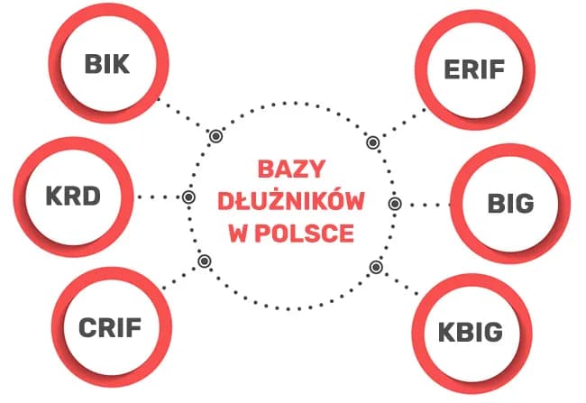 Które chwilówki nie sprawdzają BIK? Szybkie pożyczki bez stresu