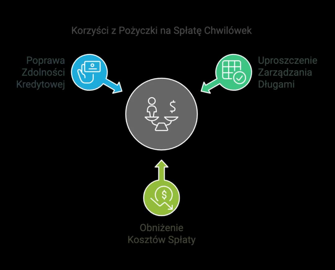 Jak wyjść z chwilówek bez zdolności kredytowej i odzyskać kontrolę nad finansami