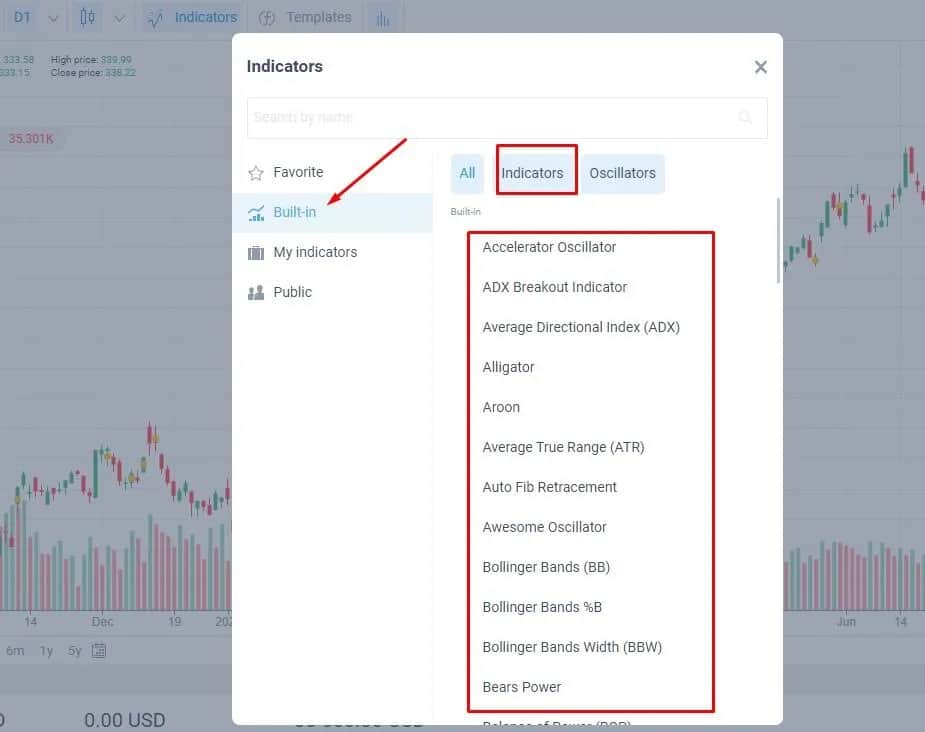Trading ile można zarobić? Zobacz realne zyski i ryzyko