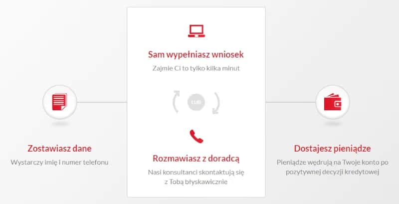 Czy w Profi Credit można dobrać pożyczkę? Elastyczne warunki dla Ciebie