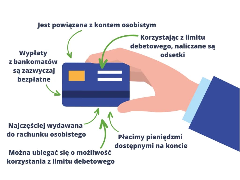 Jak wziąć debet w banku spółdzielczym: 5 kroków do sukcesu