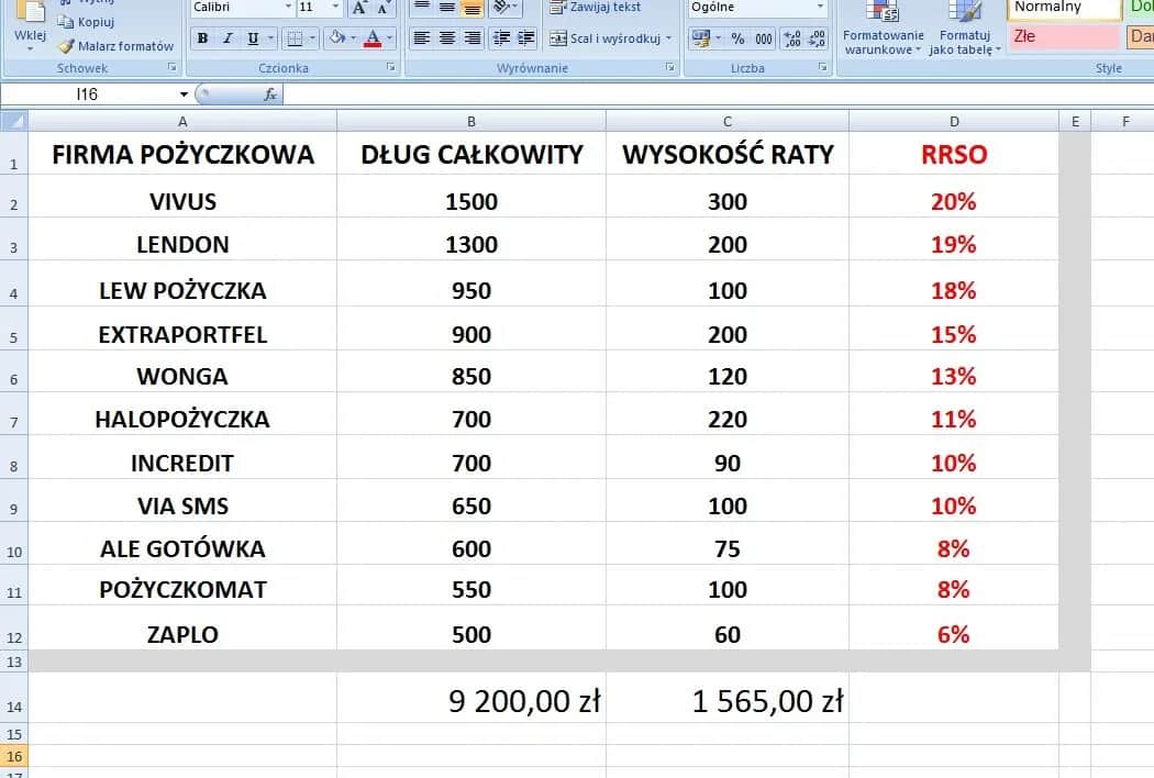 Co to jest konsolidacja chwilówek i jak uniknąć długów?