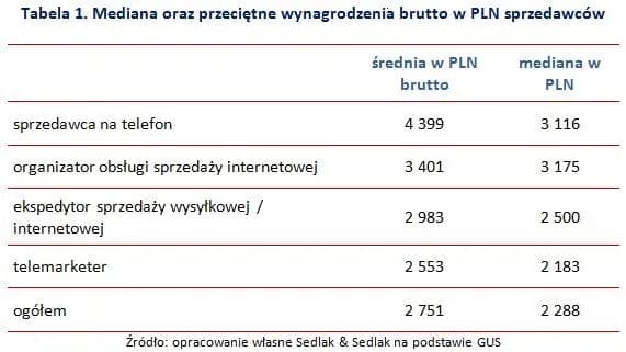 Ile można zarobić w call center? Zaskakujące fakty o wynagrodzeniach
