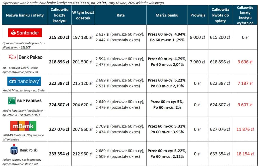 Jakie oprocentowanie kredytu gotówkowego? Sprawdź najkorzystniejsze oferty